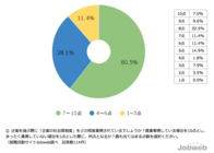 株式会社ジョブウェブのプレスリリース画像1