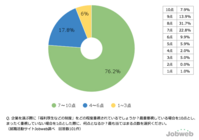 株式会社ジョブウェブのプレスリリース