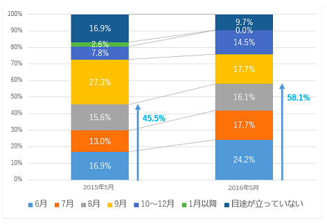 株式会社ジョブウェブのプレスリリース