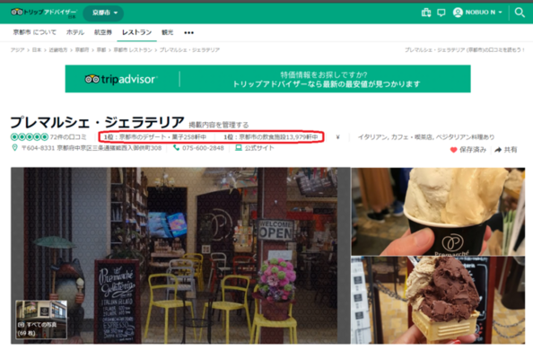 京都のナチュラル ジェラート店 プレマルシェ ジェラテリア が訪日外国人のための口コミサイトtripadvisorにおいて 京都における全飲食店の1位を獲得 プレマ株式会社のプレスリリース