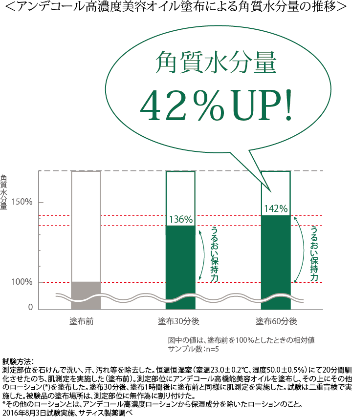 株式会社鈴木ハーブ研究所のプレスリリース画像3