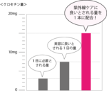 株式会社鈴木ハーブ研究所のプレスリリース画像5