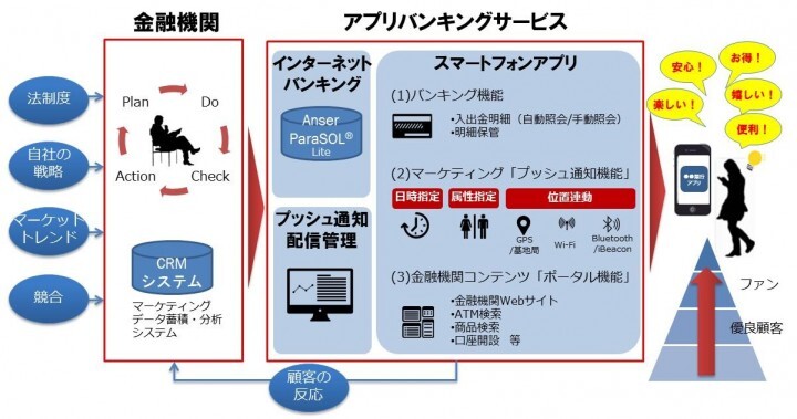 株式会社アイリッジのプレスリリース画像1