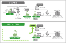 株式会社Ｊストリームのプレスリリース画像1