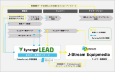 株式会社Ｊストリームのプレスリリース画像3
