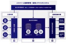株式会社Ｊストリームのプレスリリース画像1
