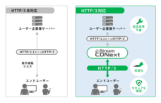 株式会社Ｊストリームのプレスリリース画像1