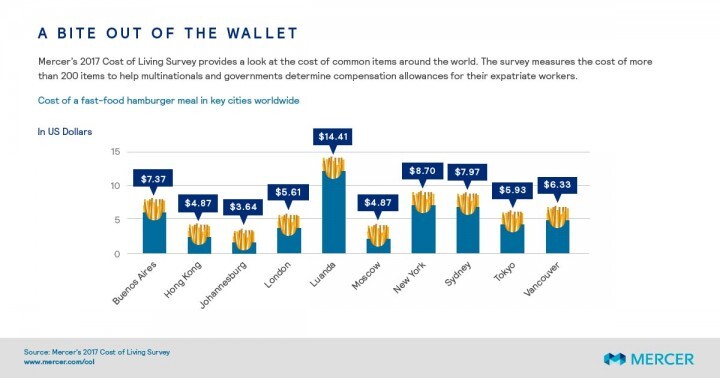 マーサージャパン株式会社のプレスリリース画像1