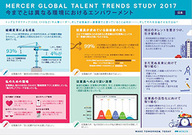 マーサージャパン株式会社のプレスリリース画像1