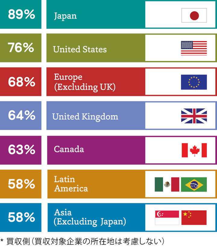 マーサージャパン株式会社のプレスリリース画像1