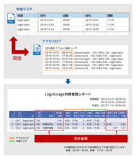 インフォサイエンス株式会社のプレスリリース画像1