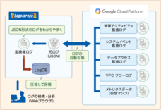 統合ログ管理システム Logstorage がpc操作ログ管理ソフト Mylogstar と連携 Logstorage Mylogstar 連携パック の販売開始 インフォサイエンス株式会社のプレスリリース