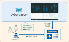インフォサイエンス株式会社のプレスリリース