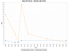 インフォサイエンス株式会社のプレスリリース画像5