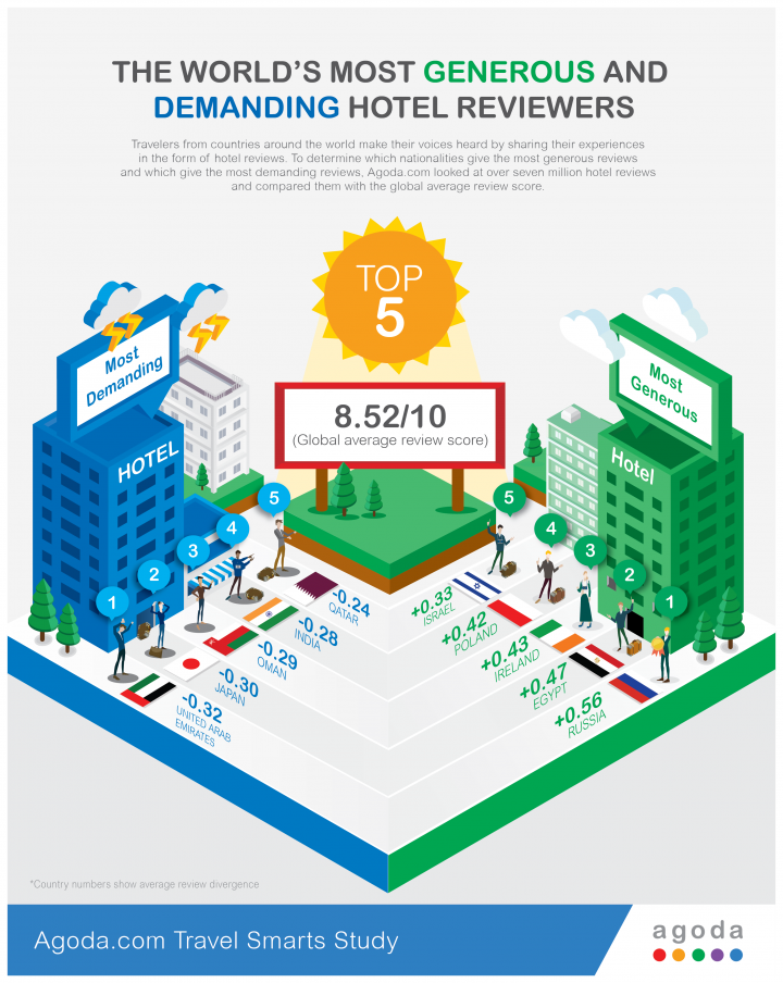 Agoda Company Pte. Ltd.のプレスリリース画像1