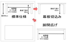 株式会社大川家具ドットコムのプレスリリース画像6