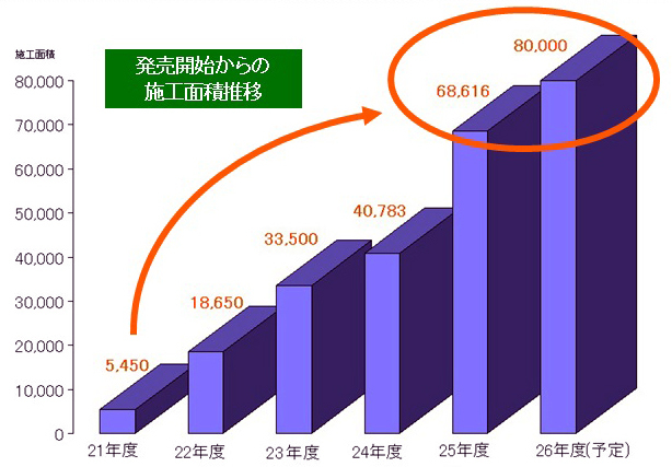 東邦レオ株式会社のプレスリリース画像3