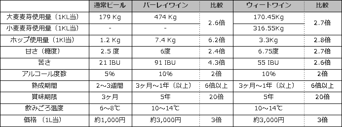 サンクトガーレン有限会社のプレスリリース画像7