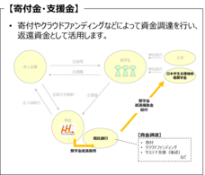 株式会社アクティブ アンド カンパニーのプレスリリース画像1