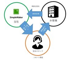 株式会社シンプルメーカーのプレスリリース画像1