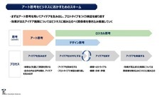 株式会社ガイアシステムのプレスリリース画像2