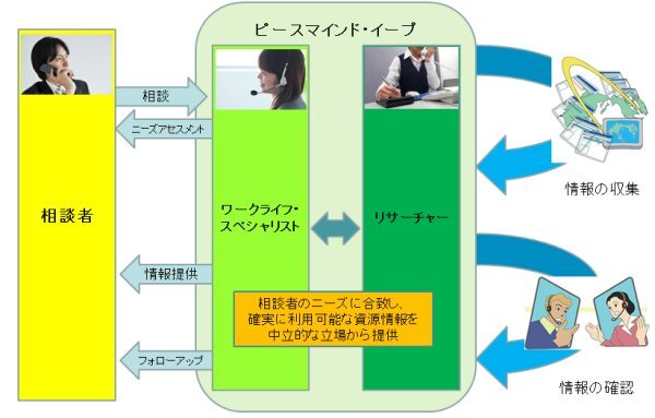 ピースマインド株式会社のプレスリリース画像1