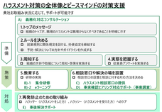 ピースマインド株式会社のプレスリリース6