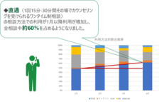 ピースマインド株式会社のプレスリリース画像2