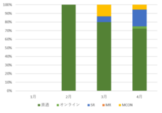 ピースマインド株式会社のプレスリリース画像3