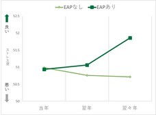ピースマインド株式会社のプレスリリース画像1