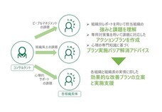 ピースマインド株式会社のプレスリリース画像2