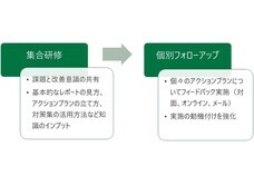 ピースマインド株式会社のプレスリリース画像3