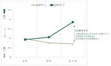 ピースマインド株式会社のプレスリリース画像2