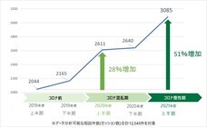 ピースマインド株式会社のプレスリリース画像1