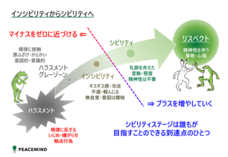 ピースマインド株式会社のプレスリリース画像2