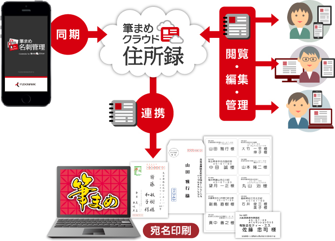 株式会社クレオのプレスリリース画像2