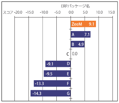 株式会社クレオのプレスリリース画像1