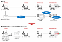 株式会社クレオのプレスリリース画像2