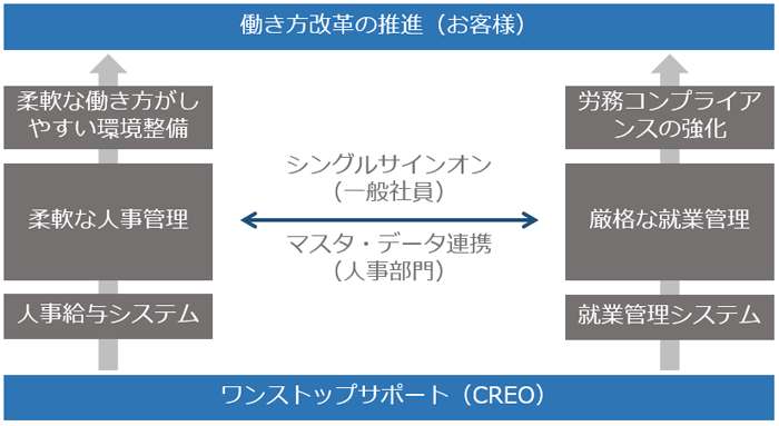 株式会社クレオのプレスリリース画像1