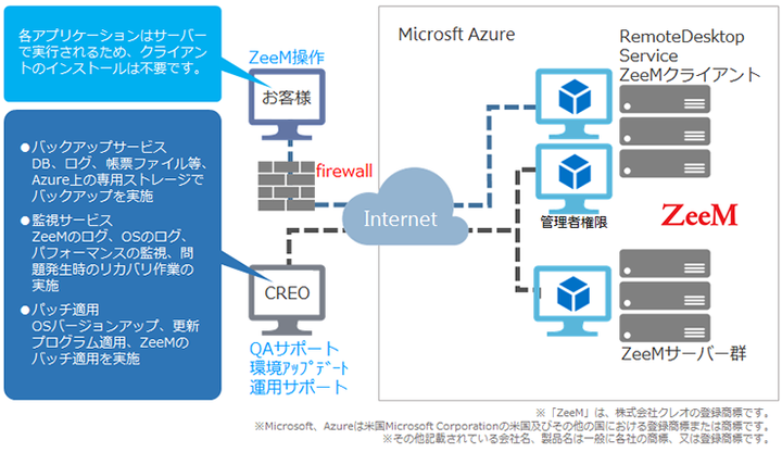 株式会社クレオのプレスリリース画像1