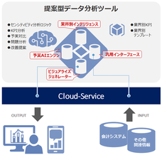 株式会社クレオのプレスリリース4