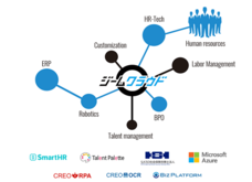 株式会社クレオのプレスリリース画像1