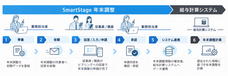 株式会社クレオのプレスリリース画像4