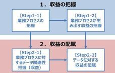 株式会社データ総研のプレスリリース画像2