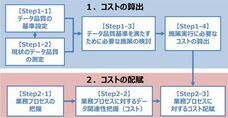 株式会社データ総研のプレスリリース画像1