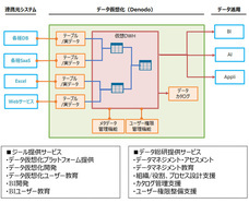 株式会社データ総研のプレスリリース画像1