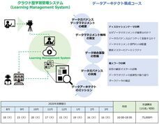 株式会社データ総研のプレスリリース画像2