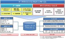 株式会社データ総研のプレスリリース画像1
