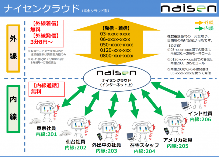 アイティオール株式会社のプレスリリース画像1