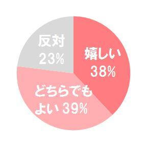 株式会社レアジョブのプレスリリース画像2